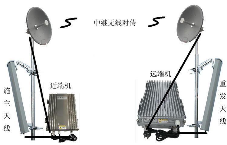 肥城智能无线拉远移频中继直放站近端机远端机